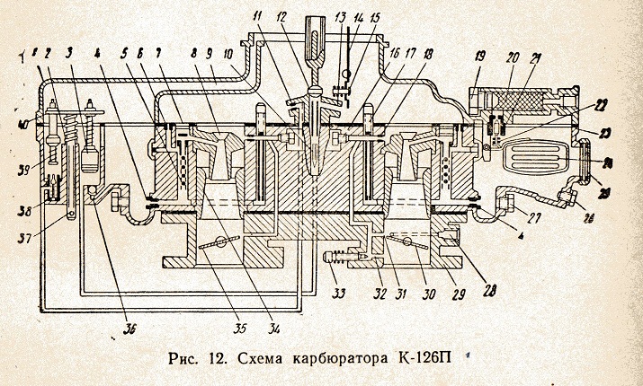 схема карбюратора К-126П